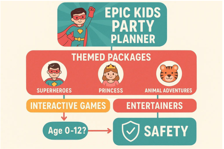 M38092 - Party Ideas for Your 3-Year-Old Birthday Hero Image.jpg